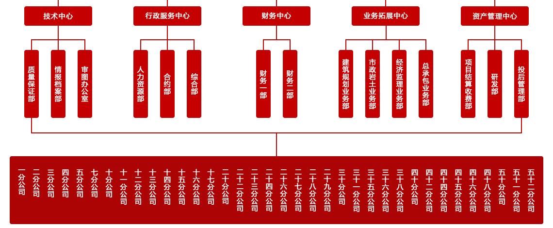 貴陽設(shè)計院-組織框架_05.png